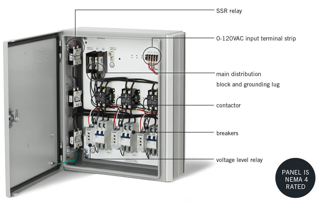 (text from top to bottom): SCR Relay | 0-10V DC input terminal strip | main distribution block and grounding lug | contactor | breakers | voltage level relay | Panel is NEMA 4 Rated